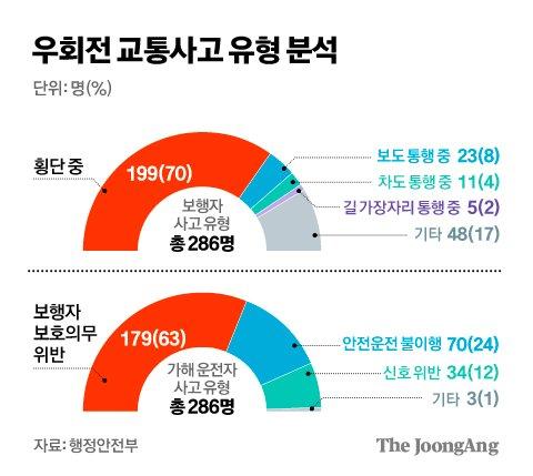 중앙일보