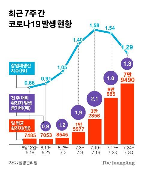 중앙일보