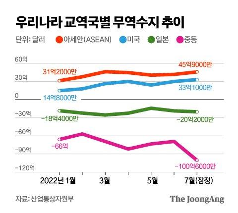 중앙일보