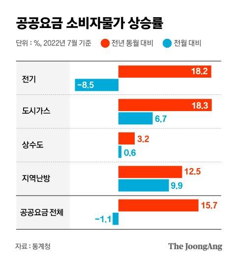 중앙일보