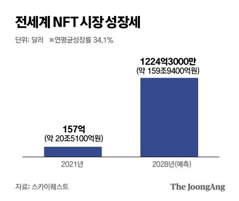 중앙일보