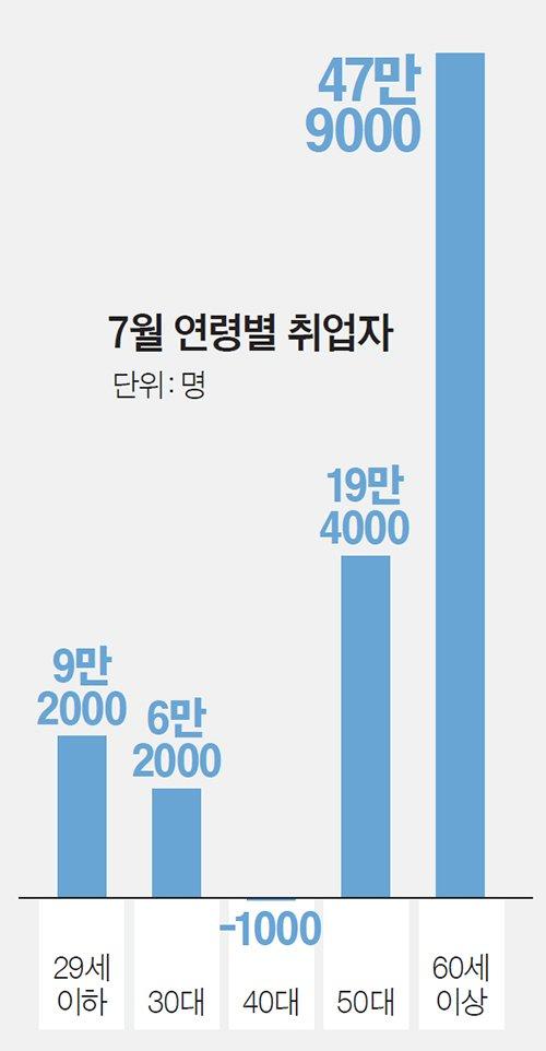 중앙일보