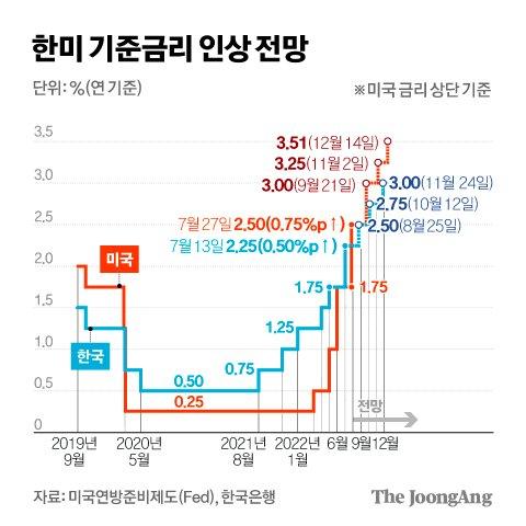 중앙일보