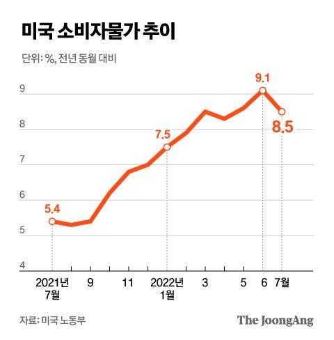 중앙일보