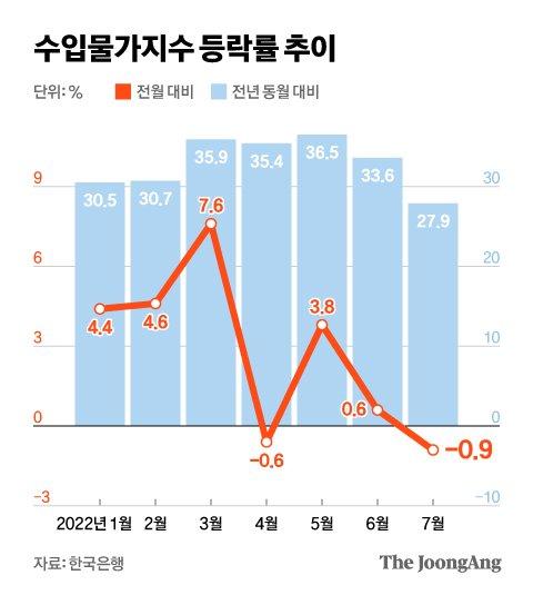 중앙일보