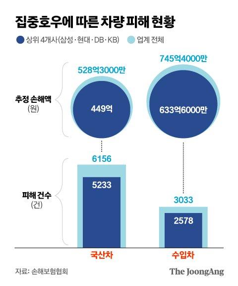 중앙일보