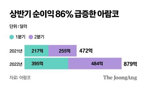 중앙일보