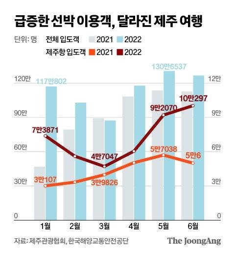 중앙일보