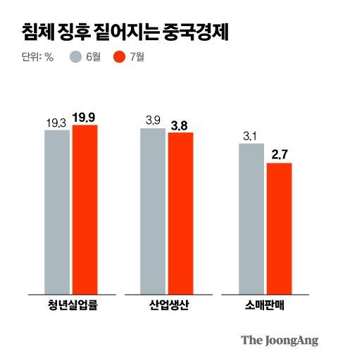 중앙일보