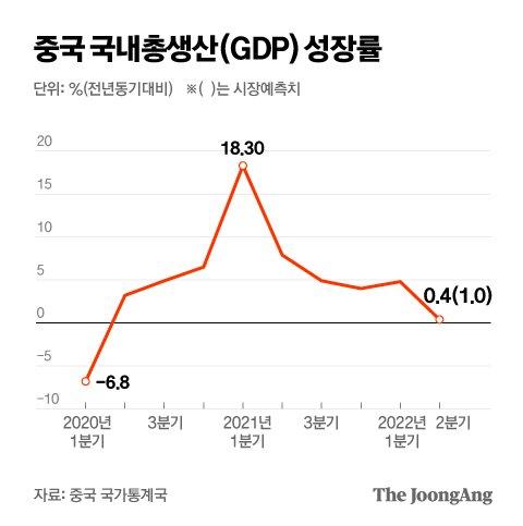 중앙일보