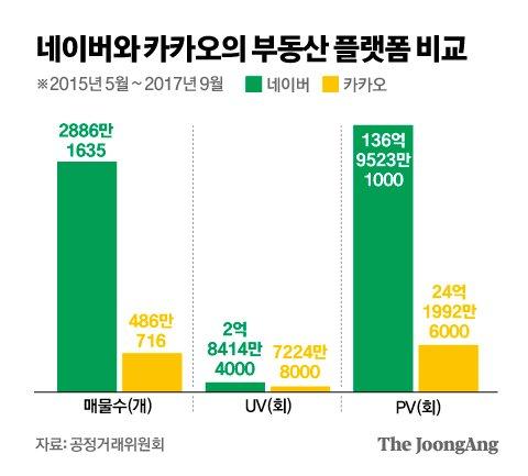 중앙일보