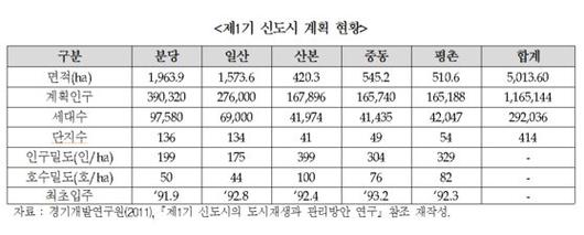 중앙일보