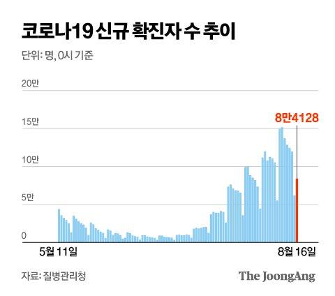 중앙일보