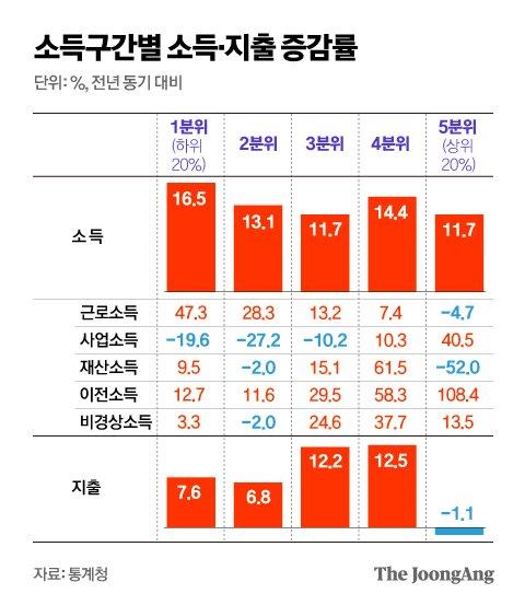 중앙일보