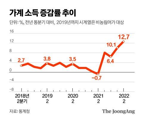 중앙일보