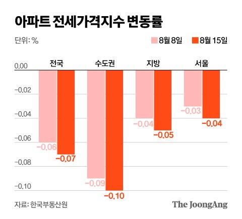 중앙일보