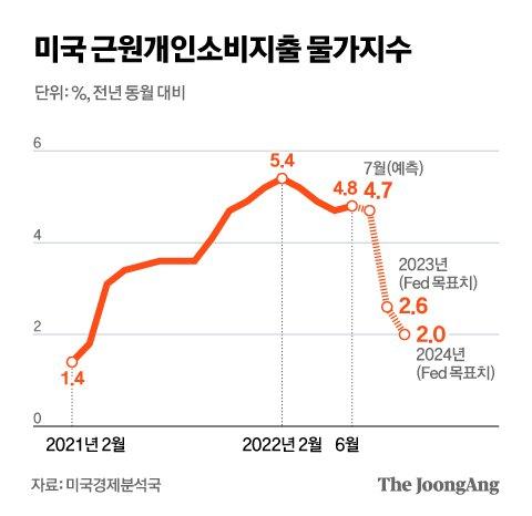 중앙일보