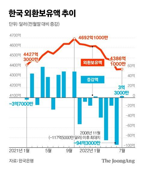 중앙일보