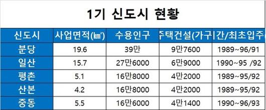 중앙일보