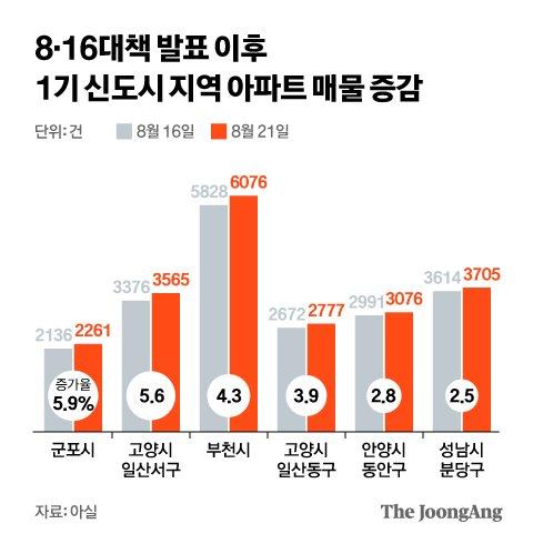 중앙일보