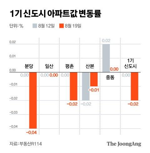 중앙일보