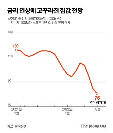 중앙일보