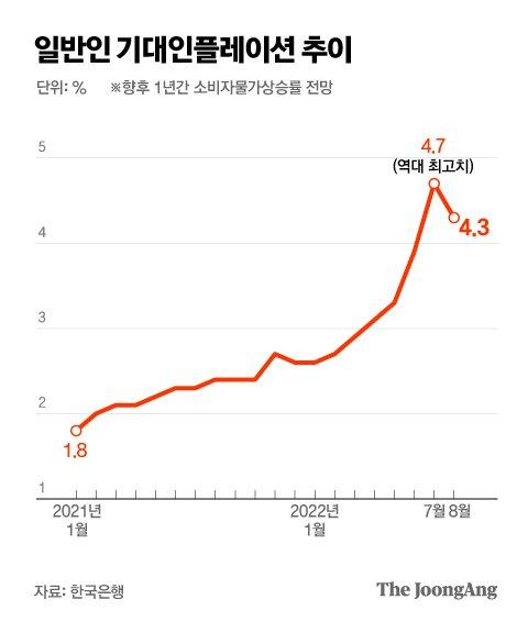 중앙일보