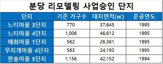 중앙일보