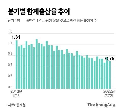 중앙일보