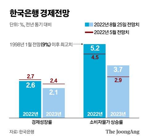 중앙일보