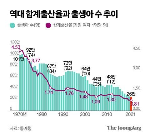 중앙일보