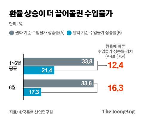 중앙일보