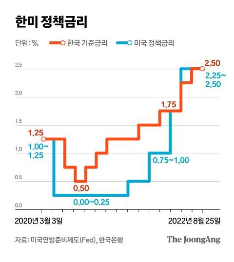 중앙일보