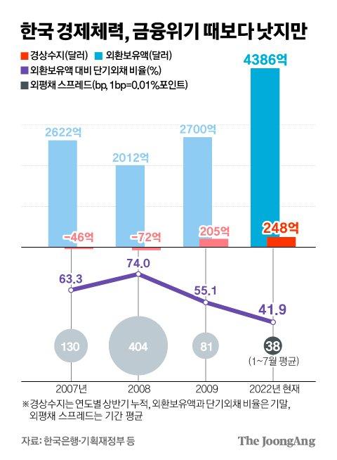 중앙일보