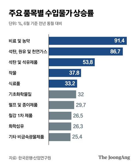 중앙일보