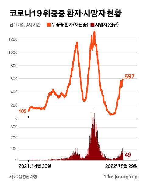 중앙일보