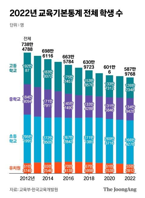 중앙일보