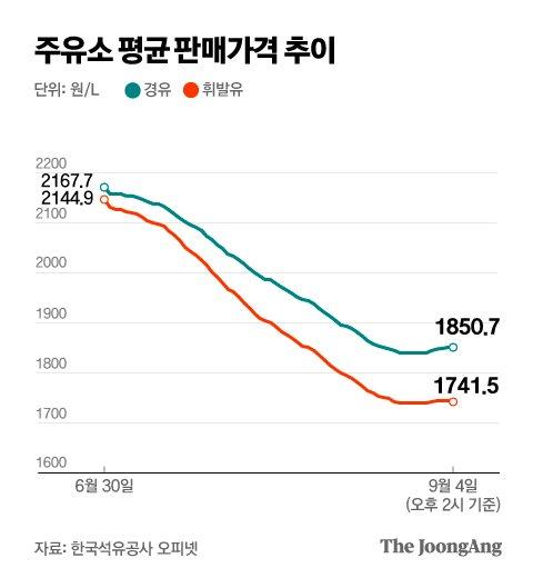 중앙일보