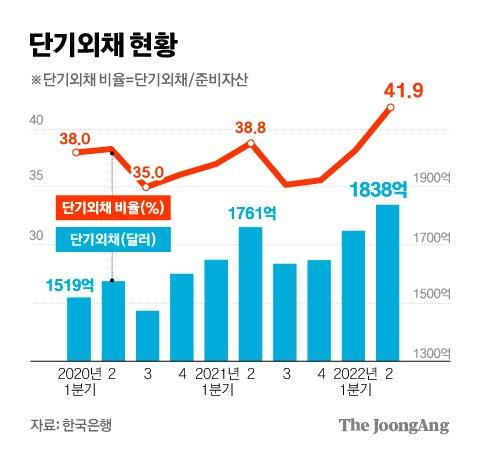 중앙일보