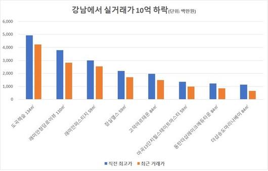 중앙일보