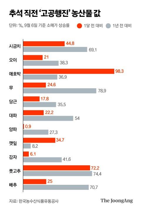 중앙일보