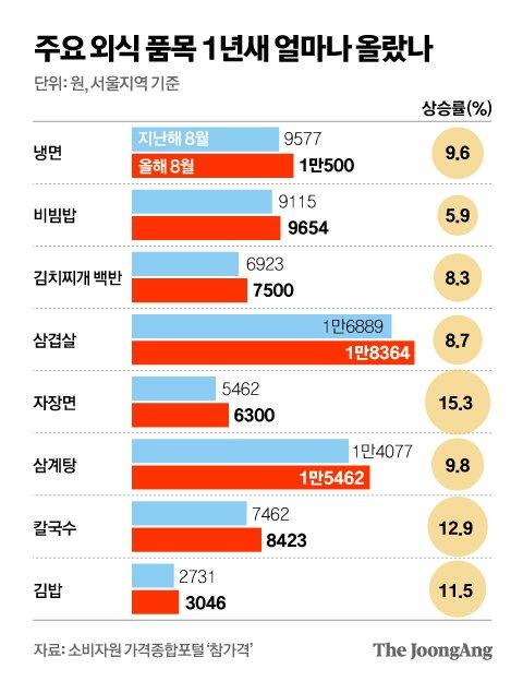 중앙일보