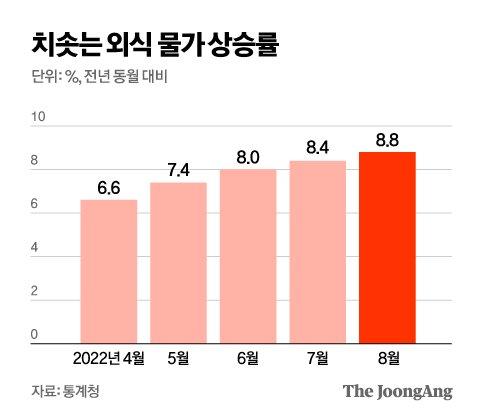 중앙일보