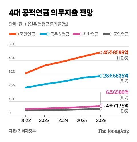 중앙일보