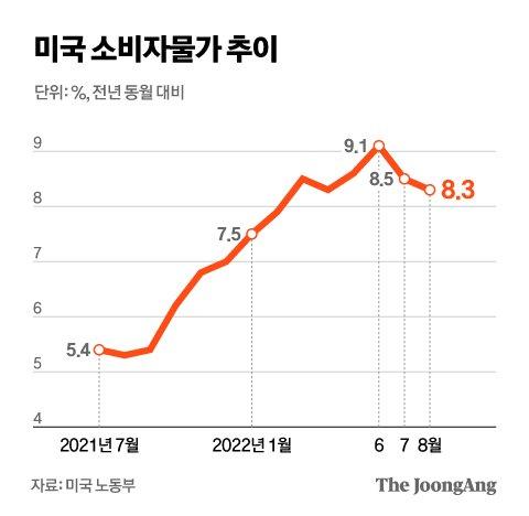 중앙일보