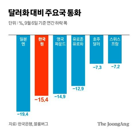 중앙일보