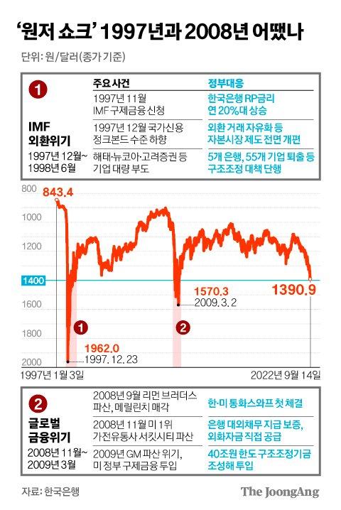 중앙일보