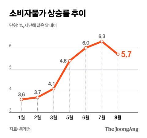 중앙일보