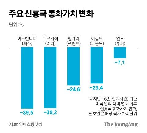 중앙일보