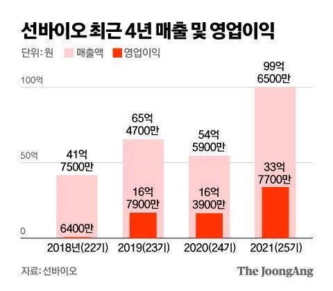 중앙일보